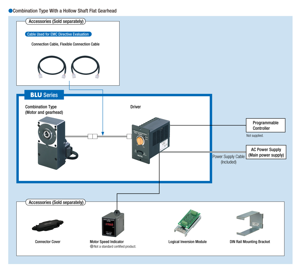 System Configuration